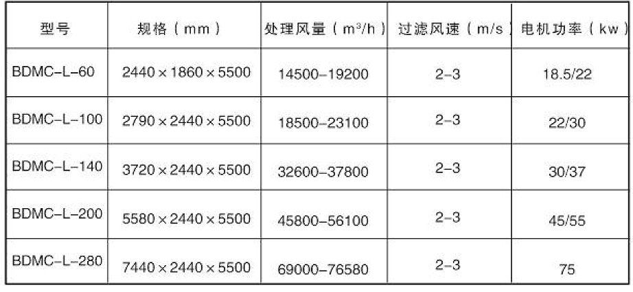 酸霧凈化塔