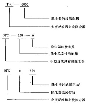 反吹風(fēng)布袋除塵器