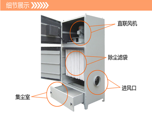 華康pl單機(jī)收塵器細(xì)節(jié)展示圖