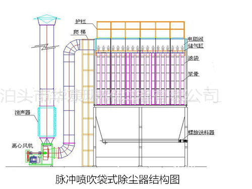 華康環(huán)保設(shè)計(jì)的ppc脈沖袋式除塵器結(jié)構(gòu)圖