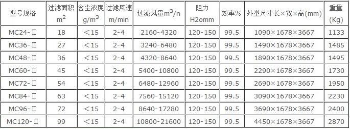 振動(dòng)篩除塵器規(guī)格型號(hào)技術(shù)參數(shù)3